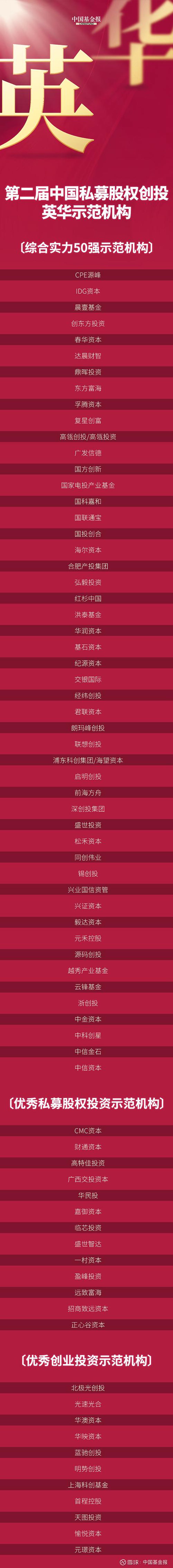 河北投资管理:经济发展的金钥匙