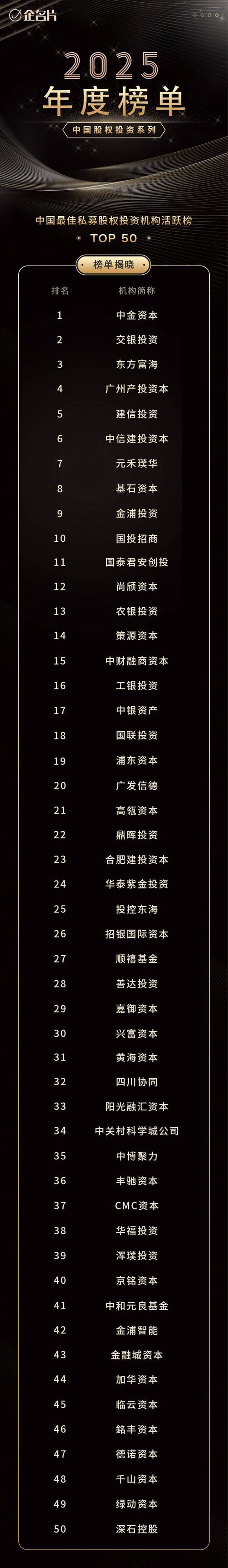 商业项目投资